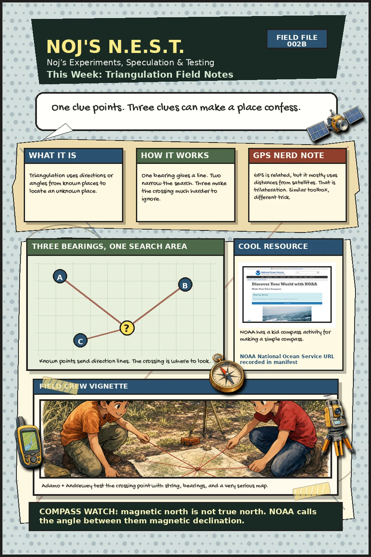 Issue 002 Noj's N.E.S.T. triangulation notes sheet